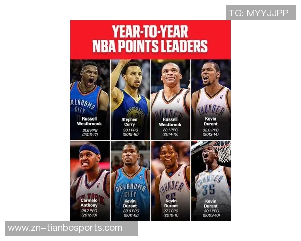 过去16个赛季得分王仅由8人垄断新赛季能否迎来新面孔和新纪录