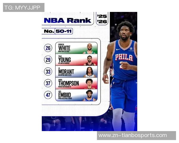 NBA最佳大前锋调查结果字母哥高居榜首莫布里仅获7选票